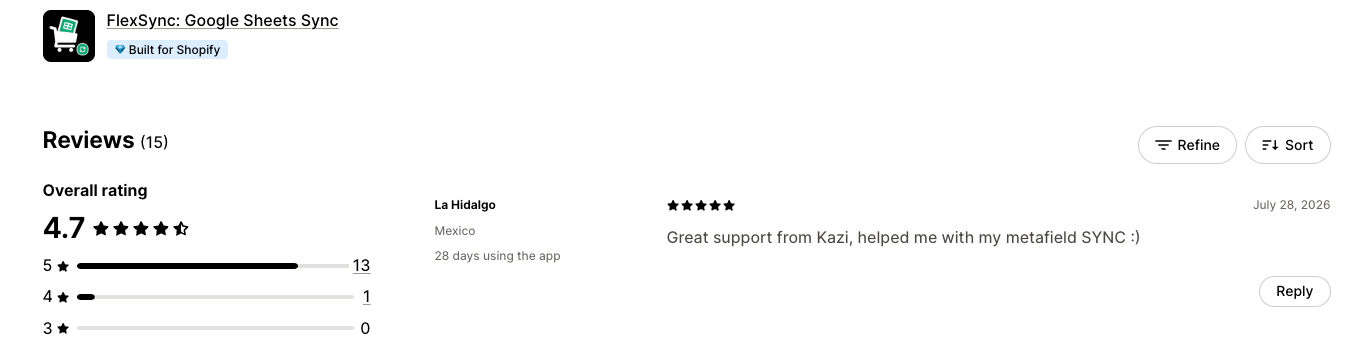 FlexSync: Google Sheets Sync on the Shopify App Store — 4.7-star overall rating across 15 reviews, with a 5-star review from La Hidalgo (Mexico) reading 'Great support from Kazi, helped me with my metafield SYNC :)'